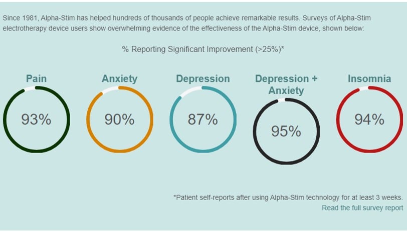 Alpha Stim Aid - Clinical Device for Anxiety and Insomnia