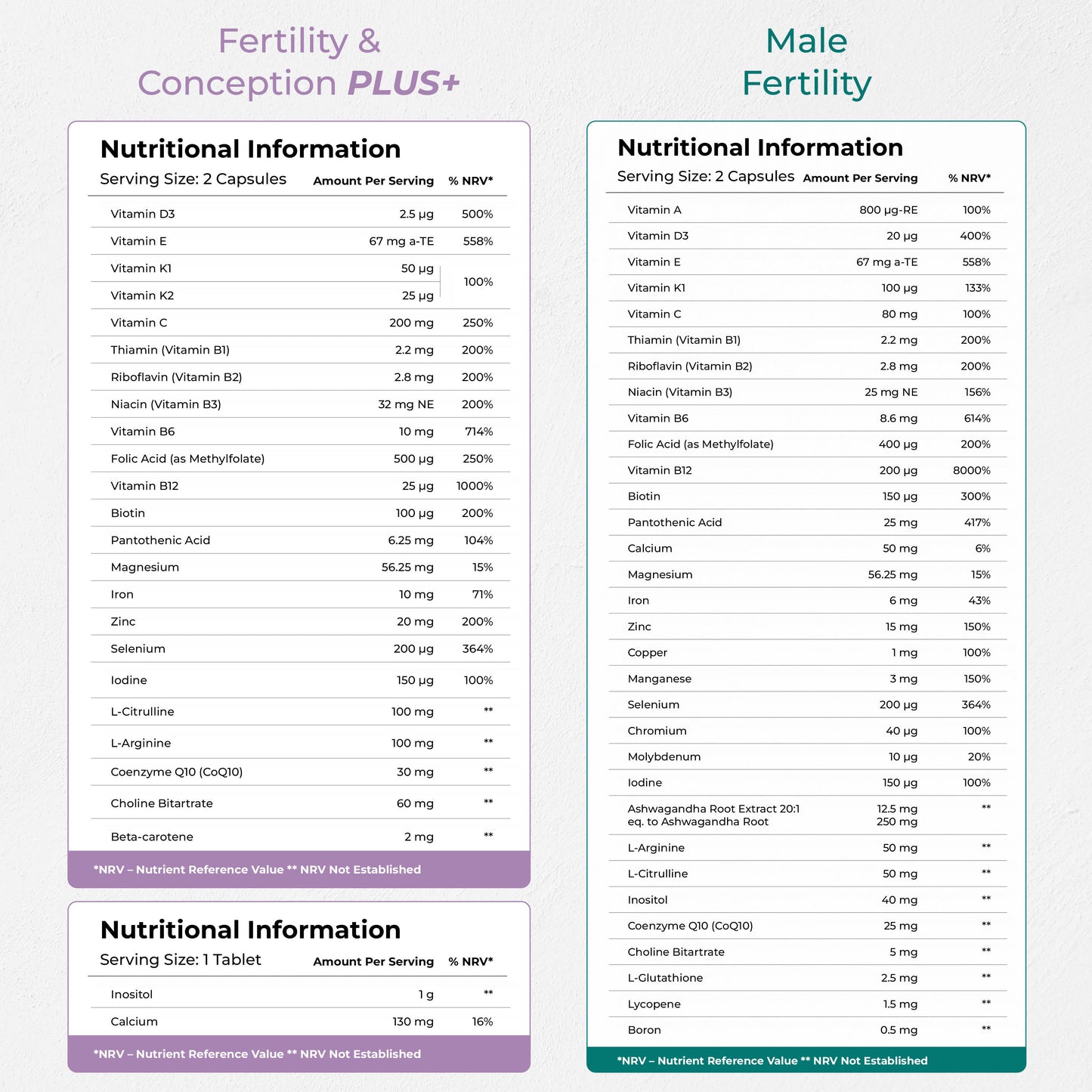 Health & Her Couples’ Fertility & Conception PLUS+ Bundle