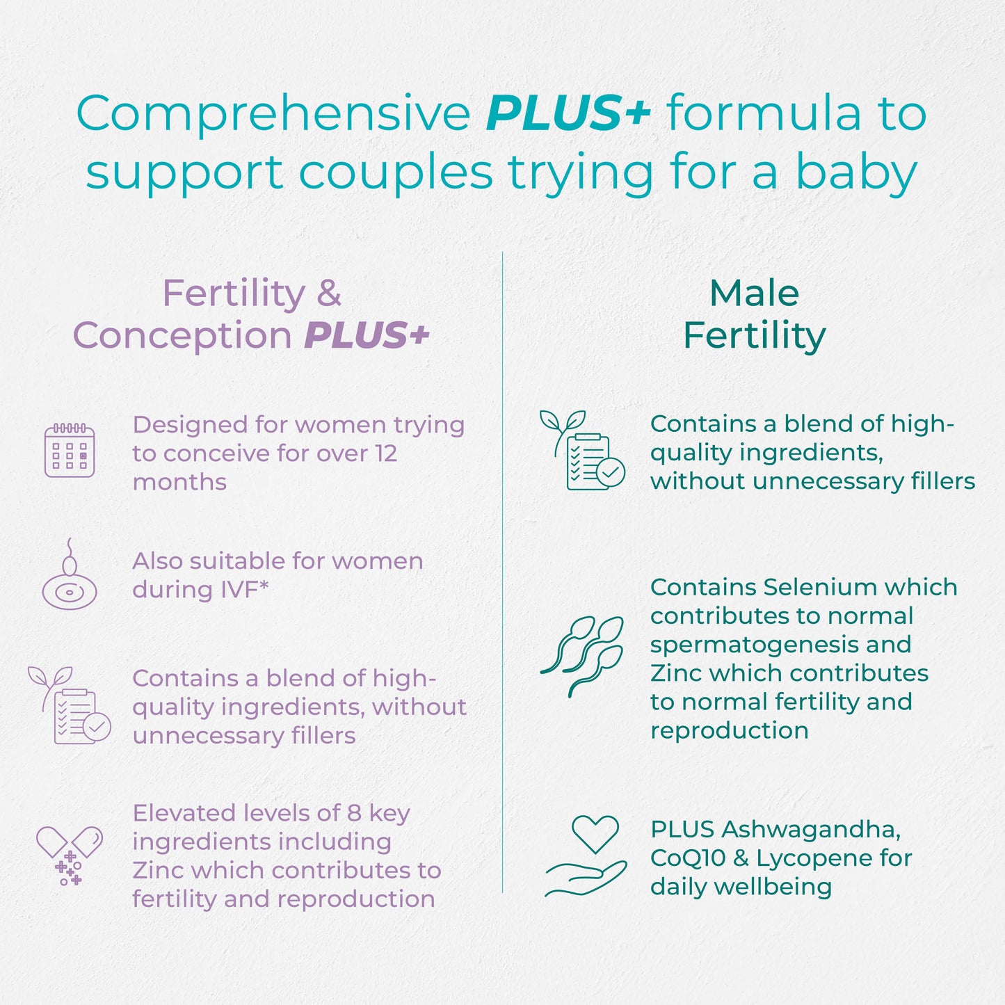 Health & Her Couples’ Fertility & Conception PLUS+ Bundle