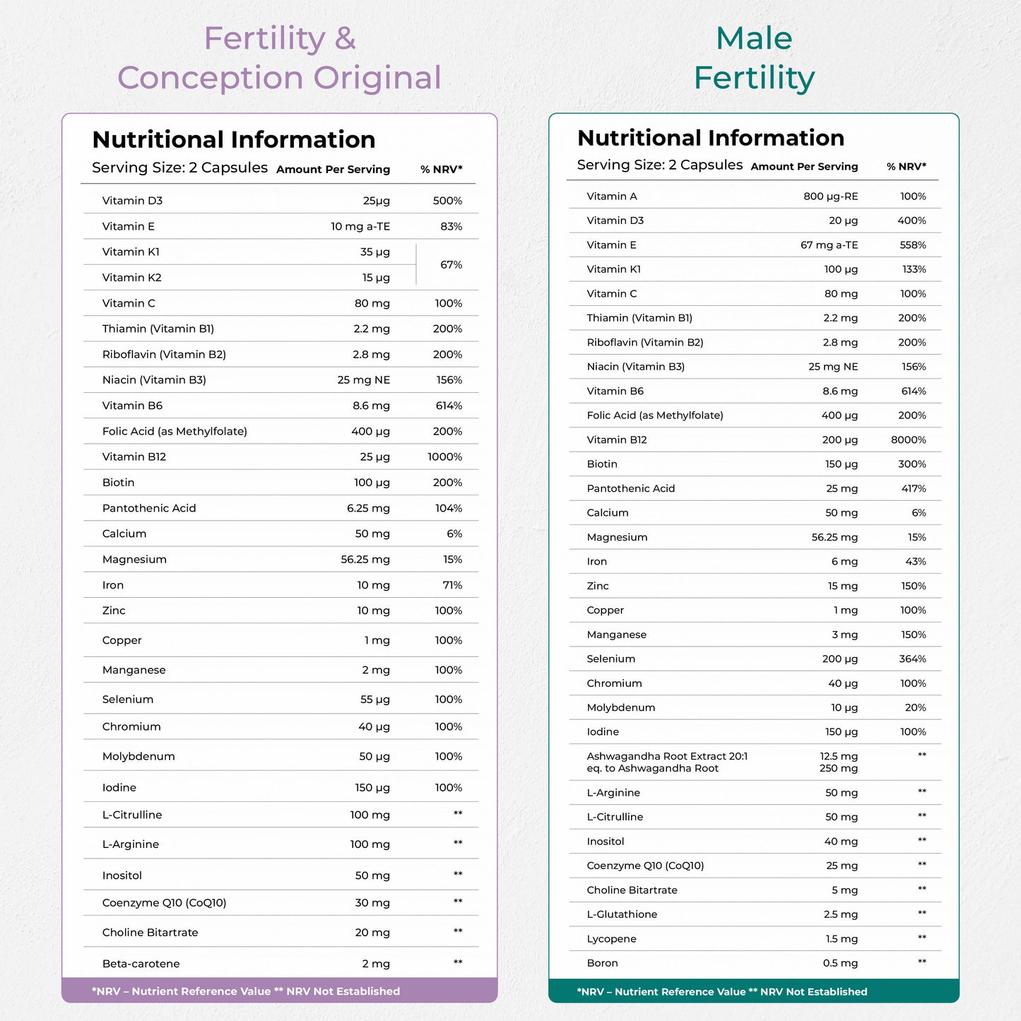 Health & Her Couples’ Fertility & Conception Original Bundle