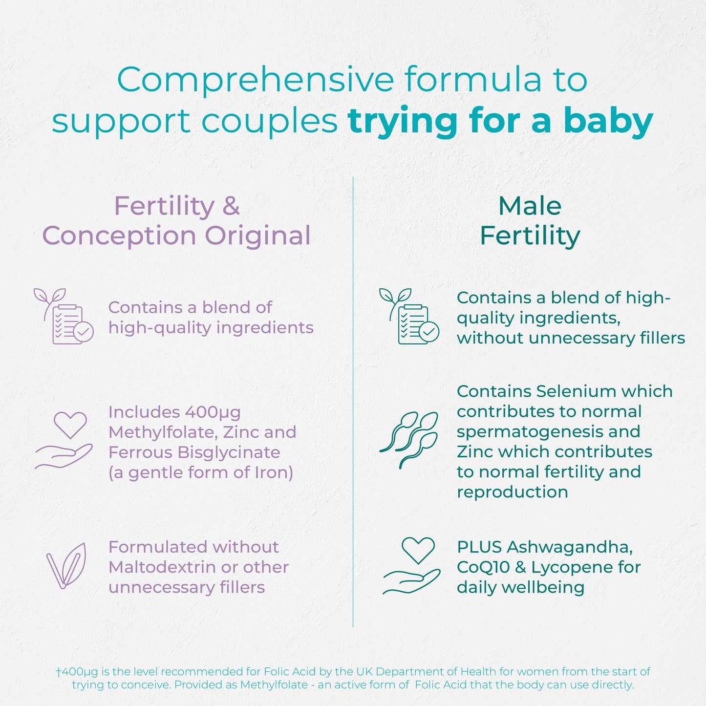 Health & Her Couples’ Fertility & Conception Original Bundle