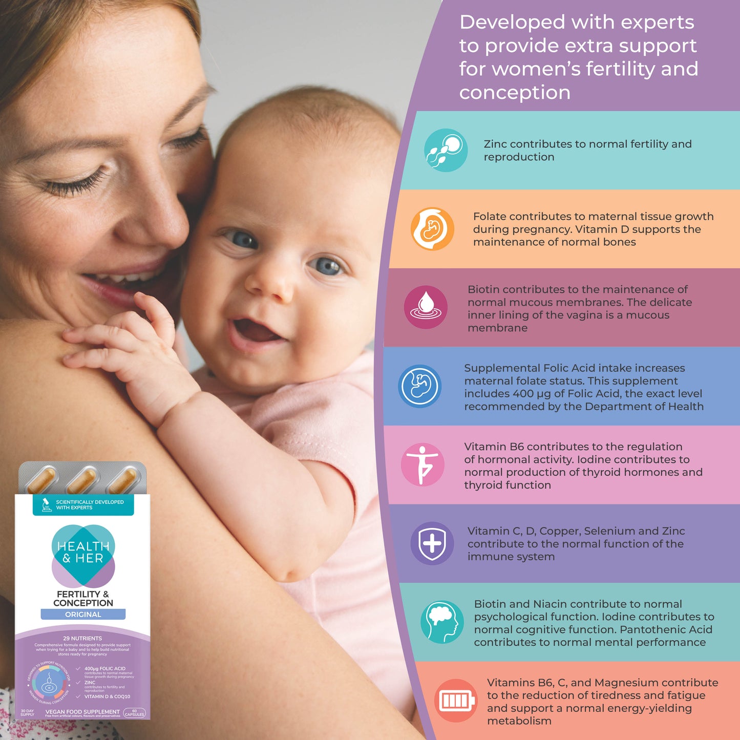 Health & Her Couples’ Fertility & Conception Original Bundle