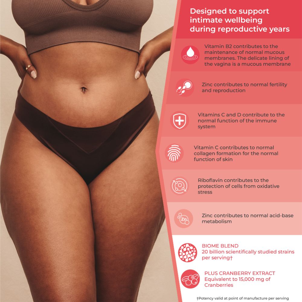 Health & Her Intimate Biome Reproductive Years